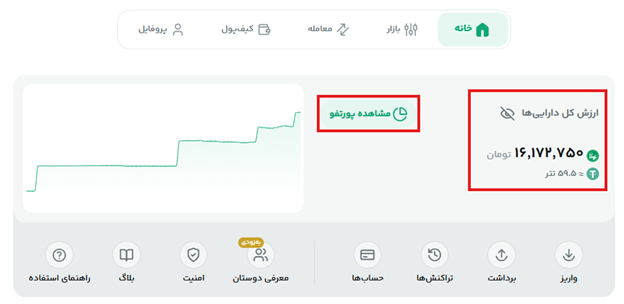 ارز کل دارایی.png