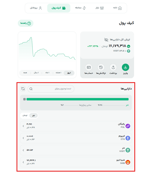 فهرست دارایی.png