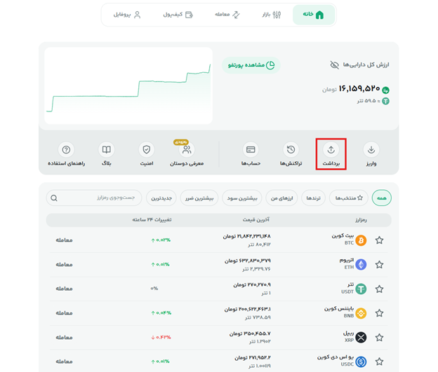 برداشت از اکسینو.png